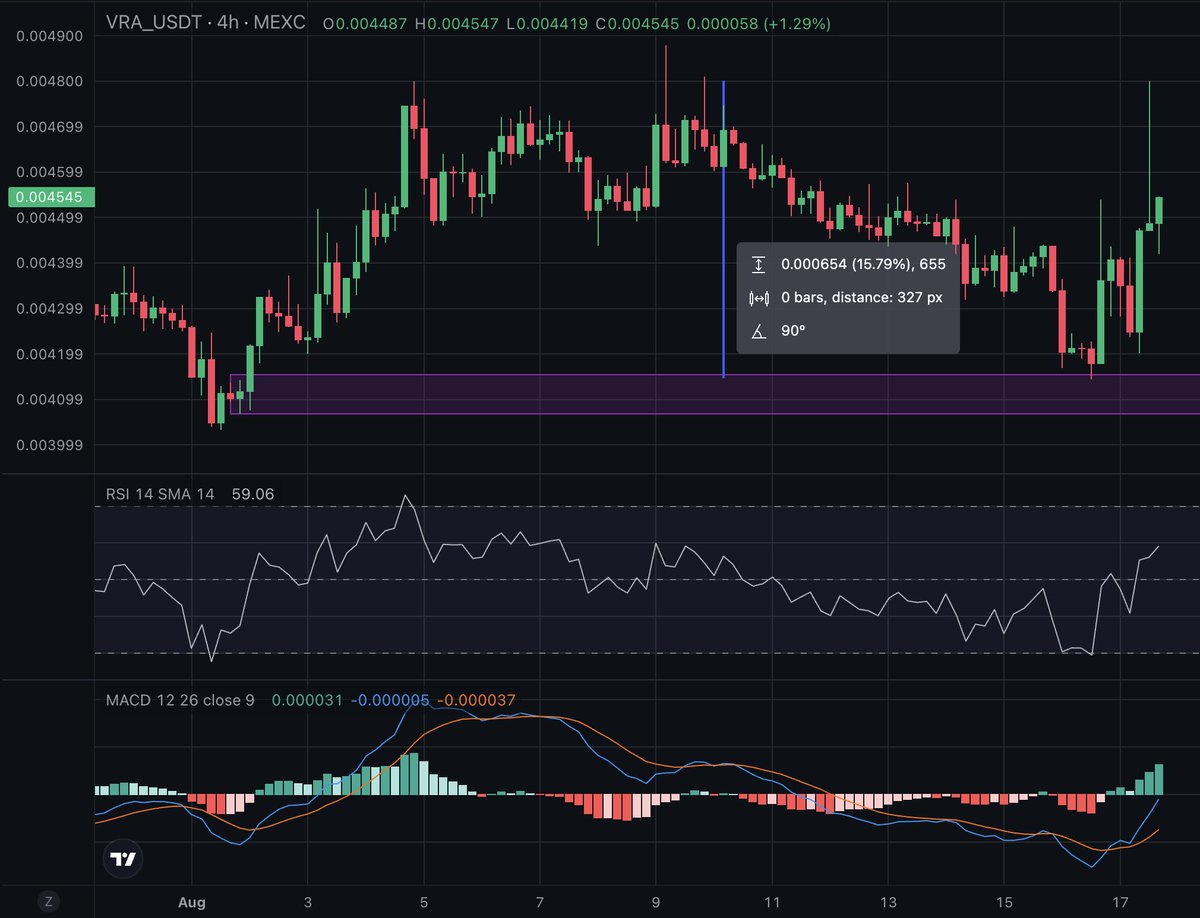 Our Crypto Talk tweet media