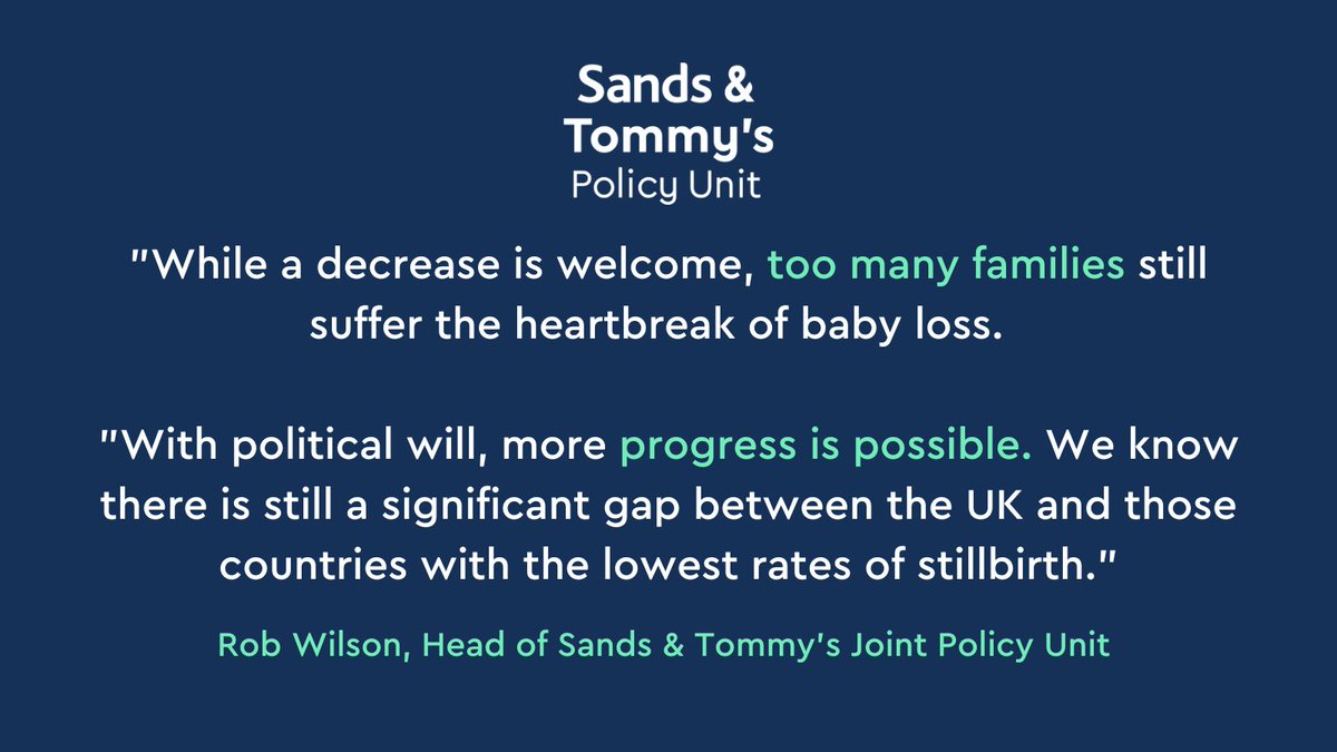 New <a href="/ONS/">Office for National Statistics (ONS)</a> data shows the stillbirth rate for England and Wales in 2022 was 4.0/1,000 births.

This is down from 4.1/1,000 births, but still higher than in 2019 and 2020.

Our Saving Babies' Lives progress report with @sandsuk shows what Govt can do to help: bit.ly/3M46wmu