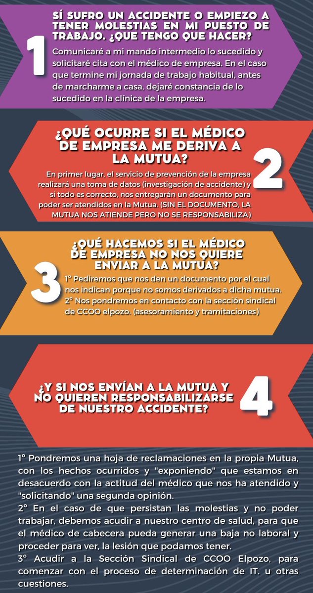 CCOOElPozo's tweet photo. CCOO en Elpozo hemos lanzado una campaña informativa hacia los trabajadores/as  para que conozcan la manera de actuar en caso de accidente o lesión en sus puestos de trabajo. https://t.co/Os98idJyYt