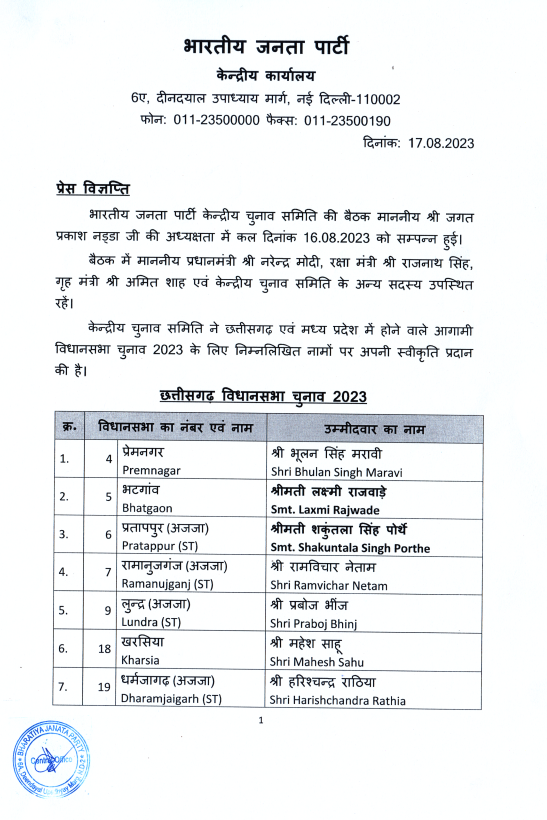 Chhattisgarh Assembly Election BJP Candidate List