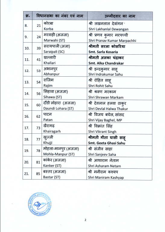 Chhattisgarh Assembly Election BJP Candidate List