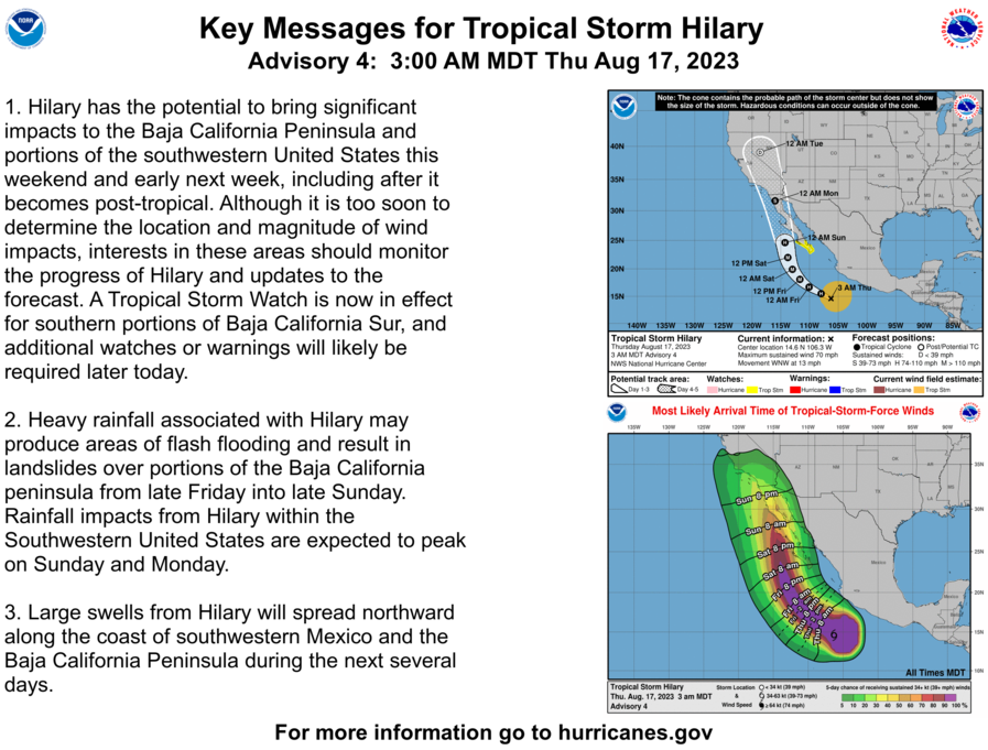 Here are the latest NHC Key Messages for Tropical Storm Hilary. Heavy rain with the potential for flash flooding and debris flows remains the primary concern for So Cal Sun-Mon. Wind and swell/surf impacts will be more sensitive to the track of the storm. Stay tuned for updates.