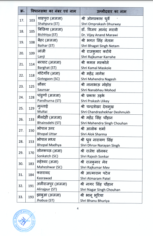 MP Assembly Election BJP Candidates List