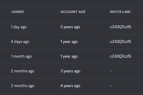 FollowerForge's tweet photo. Just a heads up that Discord is now tracking which invite link a member of your community used.

🎯 WHAT TO DO: Start creating a separate invite link for everywhere you share your Discord server.

That way, you know where they found you! 🙂 https://t.co/WsZco0T7kV