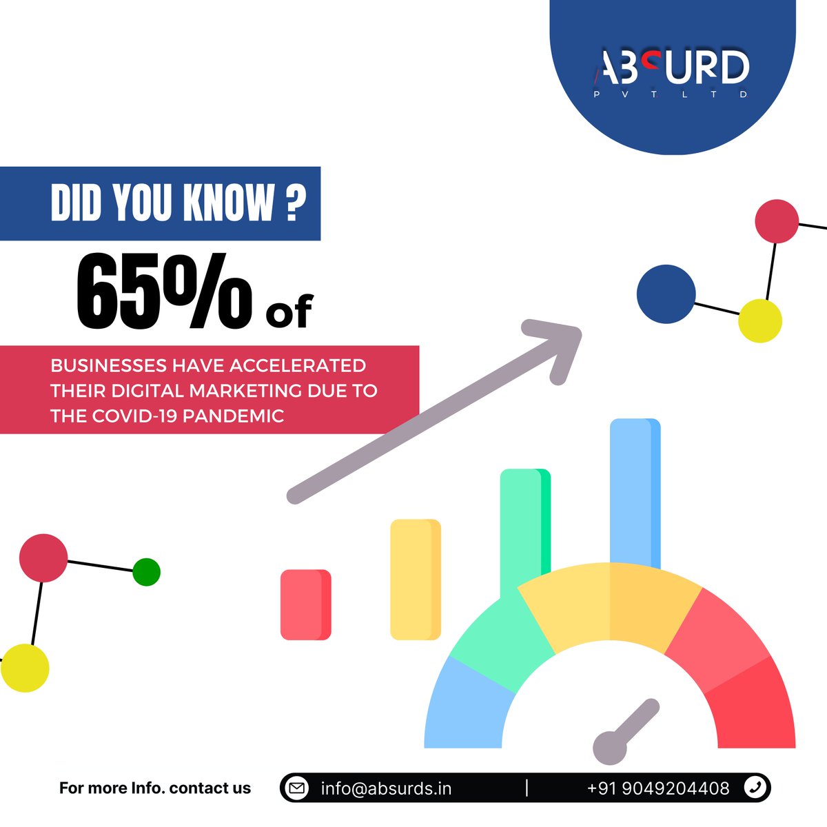 AbsurdsI8424's tweet photo. 65% of businesses have accelerated their digital marketing due to the Covid-19 pandemic. 72% of the marketing budget will be spent on digital activities. 43% of businesses don't have an app. https://t.co/LiuTXoT3K8