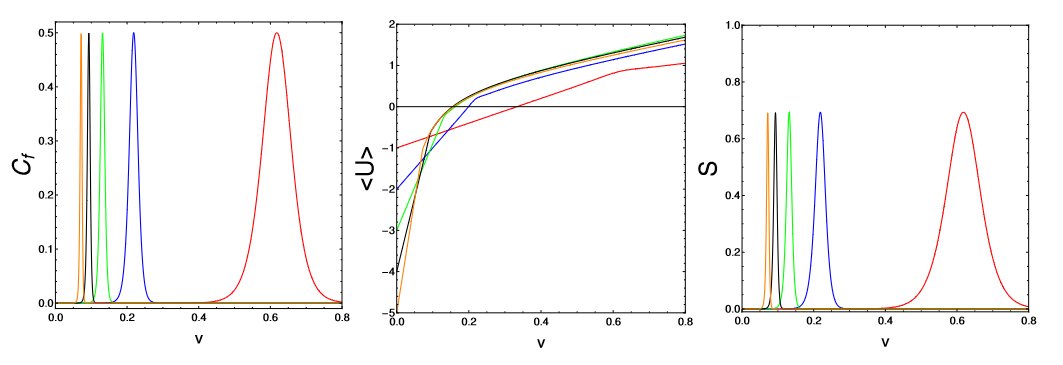 Entropy_MDPI's tweet photo. Read #NewPaper "Magic Numbers and Mixing Degree in Many-Fermion Systems" from D. Monteoliva et al. https://t.co/yVLFdbF529
#Tsallisentropy
#fermionsystems
#mixturedegree
#finitetemperature
#magicnumbers https://t.co/XIHayjMwIC