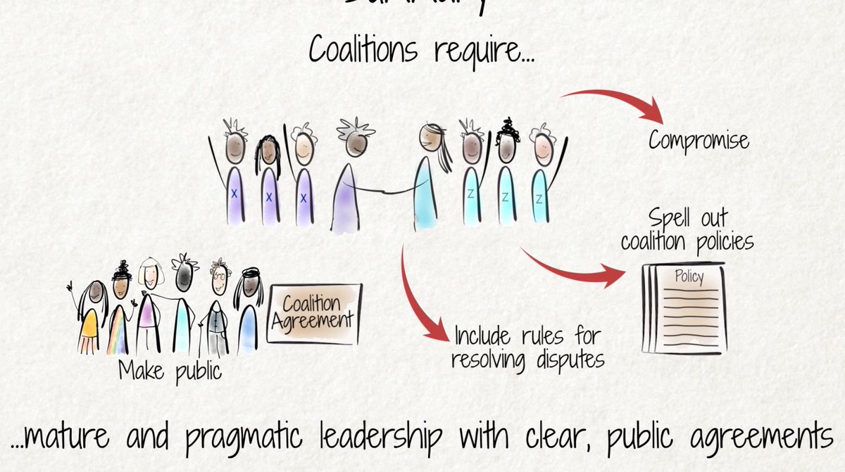 civicsacademyZA's tweet photo. Everyone speaks about coalitions lately, but do you really know what a coalition is, its characteristics and objectives? Find out by watching our new video in the Civics Academy Governance Series: What are Coalitions? https://t.co/odiqgwdKy8 https://t.co/tsoG9wz6xa