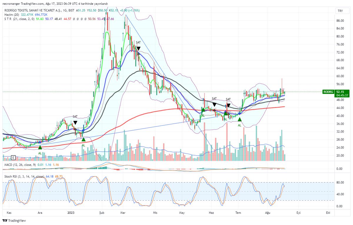 #rodrg 49 stop 53,75 direnç