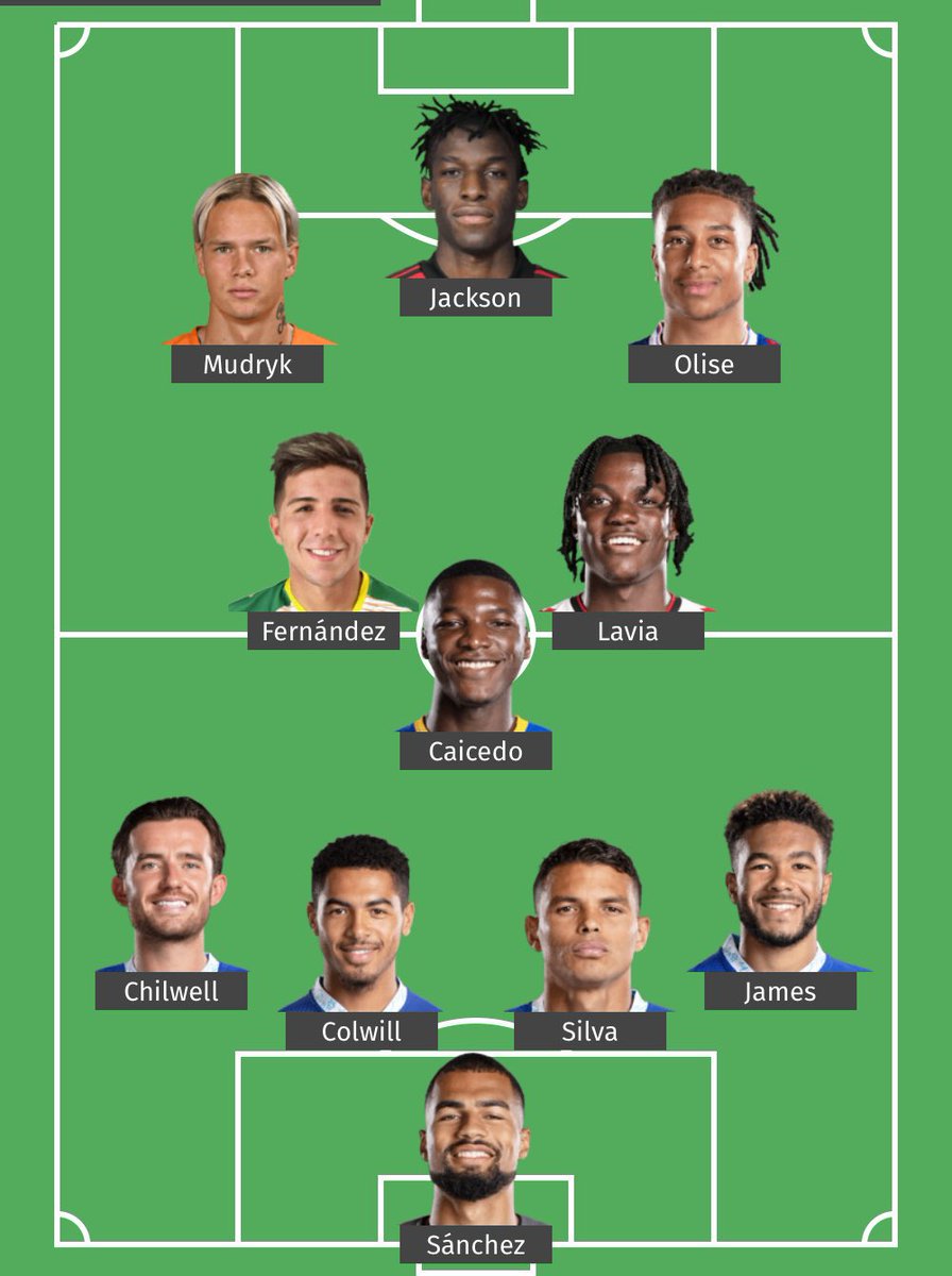 What’s stopping this team from winning the Premier League ?