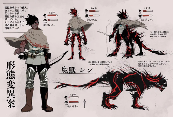 #あなたの評判良かった4選がみたい獣化(TF)モノに偏り過ぎている 