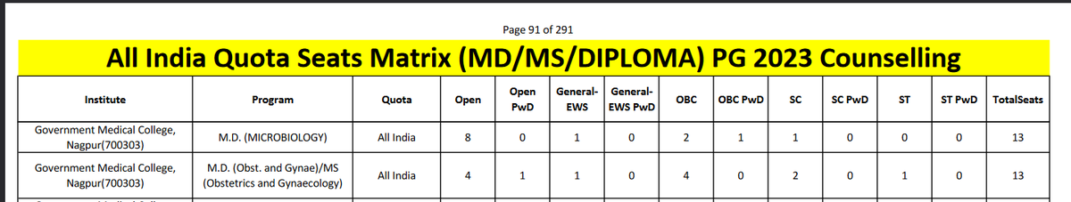 Sunil Gabhawalla tweet media
