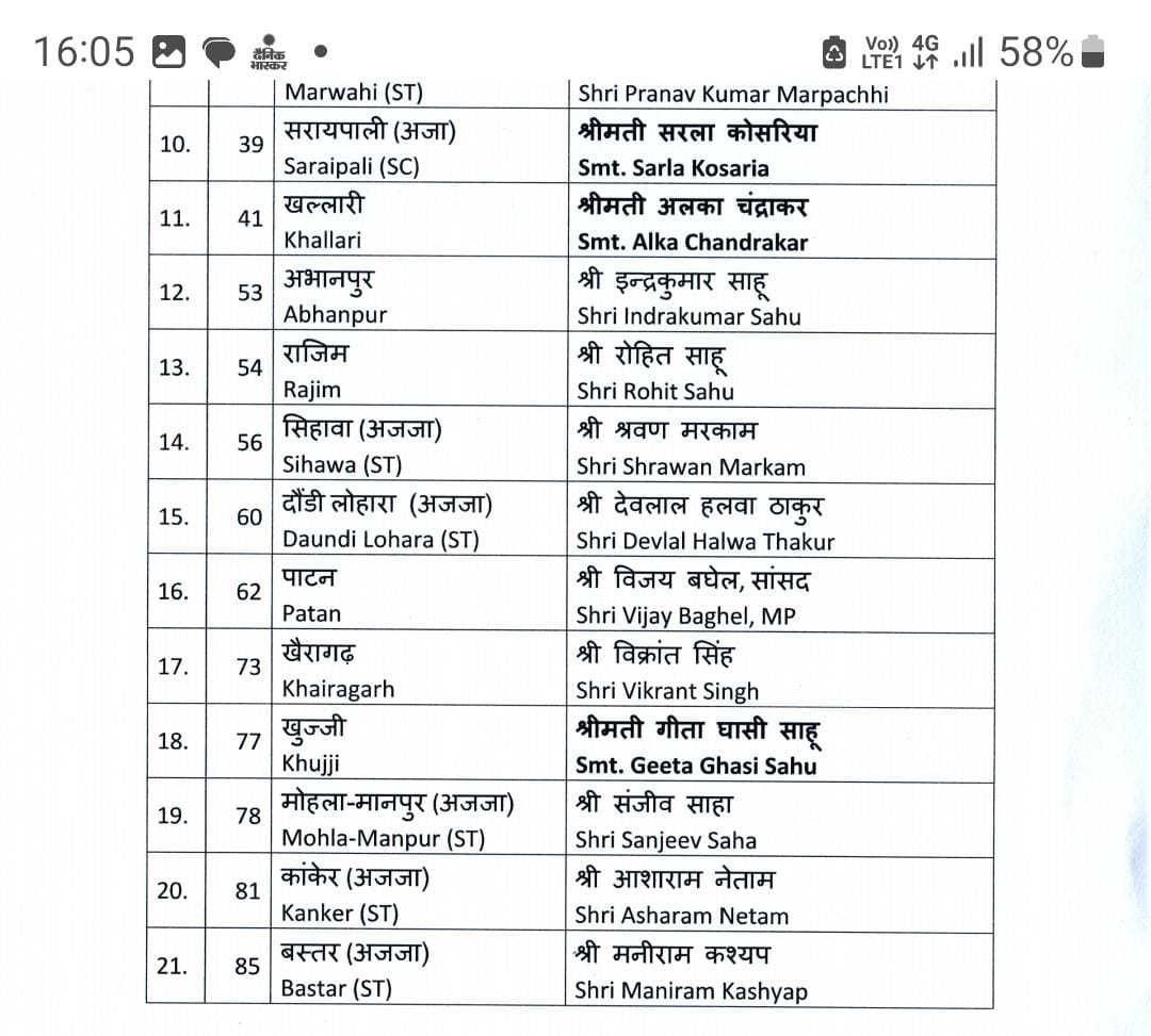 सभी 21 उम्मीदवारों को बधाई एवं शुभकामनायें…