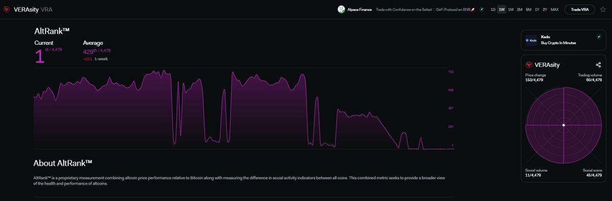 PLRL by Verasity tweet media