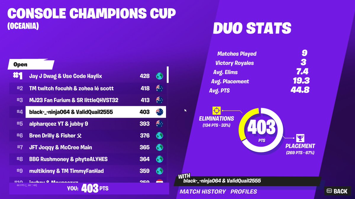 #PS5Share, #Fortnite my back aches