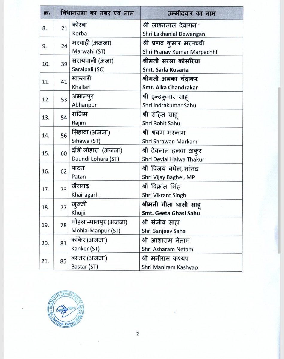 TandekarVandna1's tweet photo. https://t.co/FpBNqGgS3J