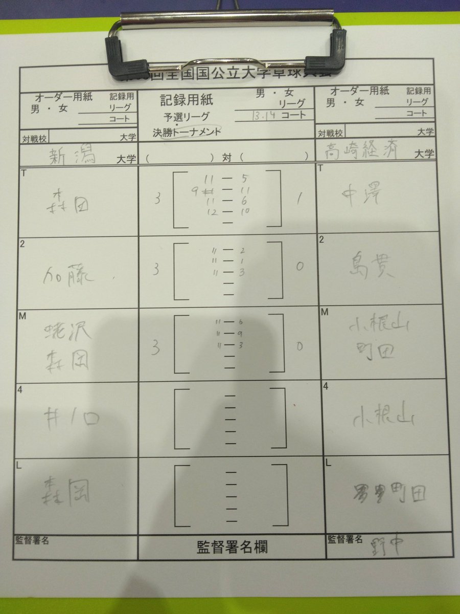 pingpong_tcue's tweet photo. 全国公団体戦決勝トーナメント1回戦

男子は、明日の朝から山形大学と対戦します。

女子は新潟大学に0対3で負けました。 https://t.co/ps2Ux3TExk