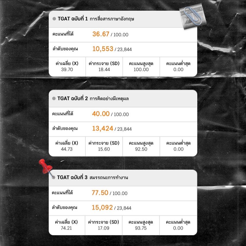ganbaroudek67's tweet image. #dekdPreAd ขอลงเก็บไว้รอเทียบกับวันจริงหน่อย ด้วยความที่ไม่ได้อ่านหนังสือสักตัวไปเลย คะแนนก็ออกมาเละตุ้มเป๊ะ ออกมาได้ขนาดนี้ก็บุญหัวแล้ว วันสอบจริงคะแนนออกมาดีกว่านี้แน่นอน ไม่เกินกำลังเด็กคนนี้หรอก 💪🏻