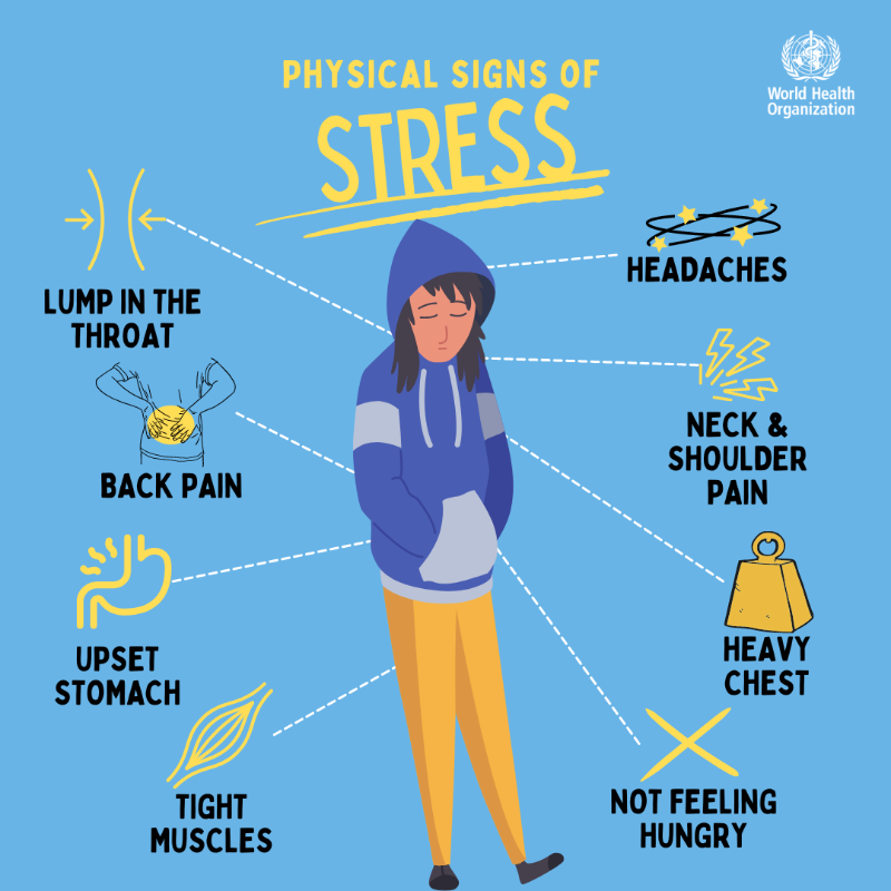 WHO's tweet photo. Feeling stressed?

WHO's #stress management guide is full of tips and techniques to help you cope.

In just a few minutes each day, you can learn what to do in times of stress ⬇️