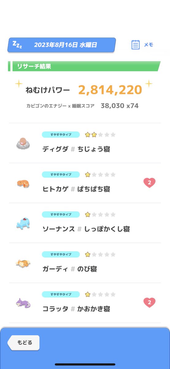 _miO423's tweet photo. 私の #今日のねむけパワー はこれくらい！💤
#ポケモンスリープ
@PokemonSleepApp
#みんなのねむけパワーを集めようキャンペーン https://t.co/ABgoodRyKP