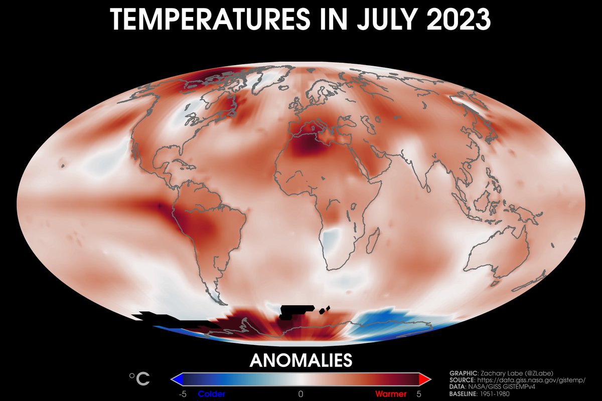 Another view of our record-breaking July...

🟥 - warmer than average
🟦 - colder than average

Overall, the average July global air temperature was +1.18°C above 1951-1980 climate baseline (+1.42°C above the 1880-1920 baseline). Data code: data.giss.nasa.gov/gistemp/source….