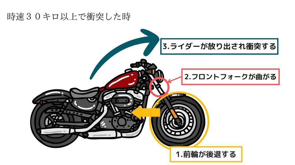 walltinct's tweet photo. ライダーの皆さん
車に気をつけましょう
#防衛運転 https://t.co/vW2BSodiq1