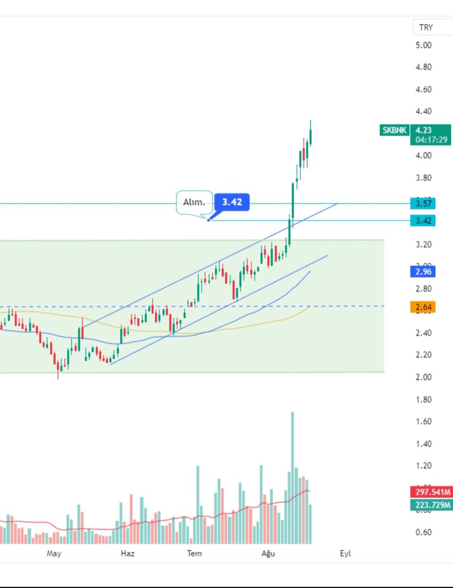 Abi eğitim parasının 2 katı çıktı 😁, eğitimin daha başındaydım alım yaptığımda, İzmir'e geldiğimde ayrıca yemek borcum var sana 🙏 <a href="/borsaninizinden/">İbrahim Babadağı | Borsanın İzinden</a>