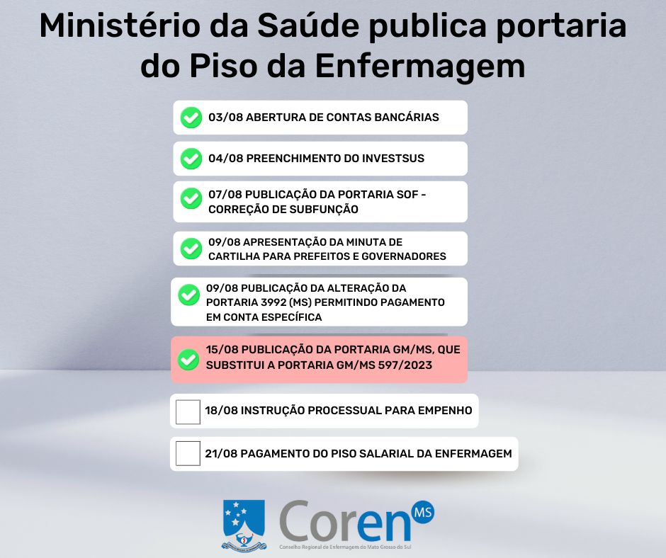 CorenMS's tweet image. O Ministério da Saúde publicou a portaria GM/GM Nº 1.135, que estabelece os critérios e procedimentos para o repasse da assistência complementar da União destinada ao cumprimento do piso salarial dos profissionais e dispõe sobre o repasse referente ao exercício de 2023.