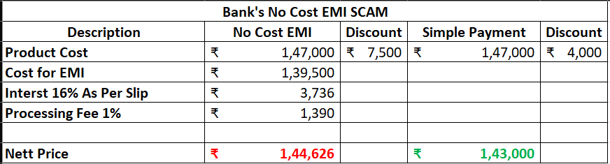 gowriwaves's tweet photo. Who Made Money? Who Lost Money?
#Cusomer or #Banker
No one in #Business for a #Loss There is always a Hidden Agenda #PROFIT
#FinancialTips
#IndependeceDaySale
#FreedomSale https://t.co/4HRsRLLPQu
