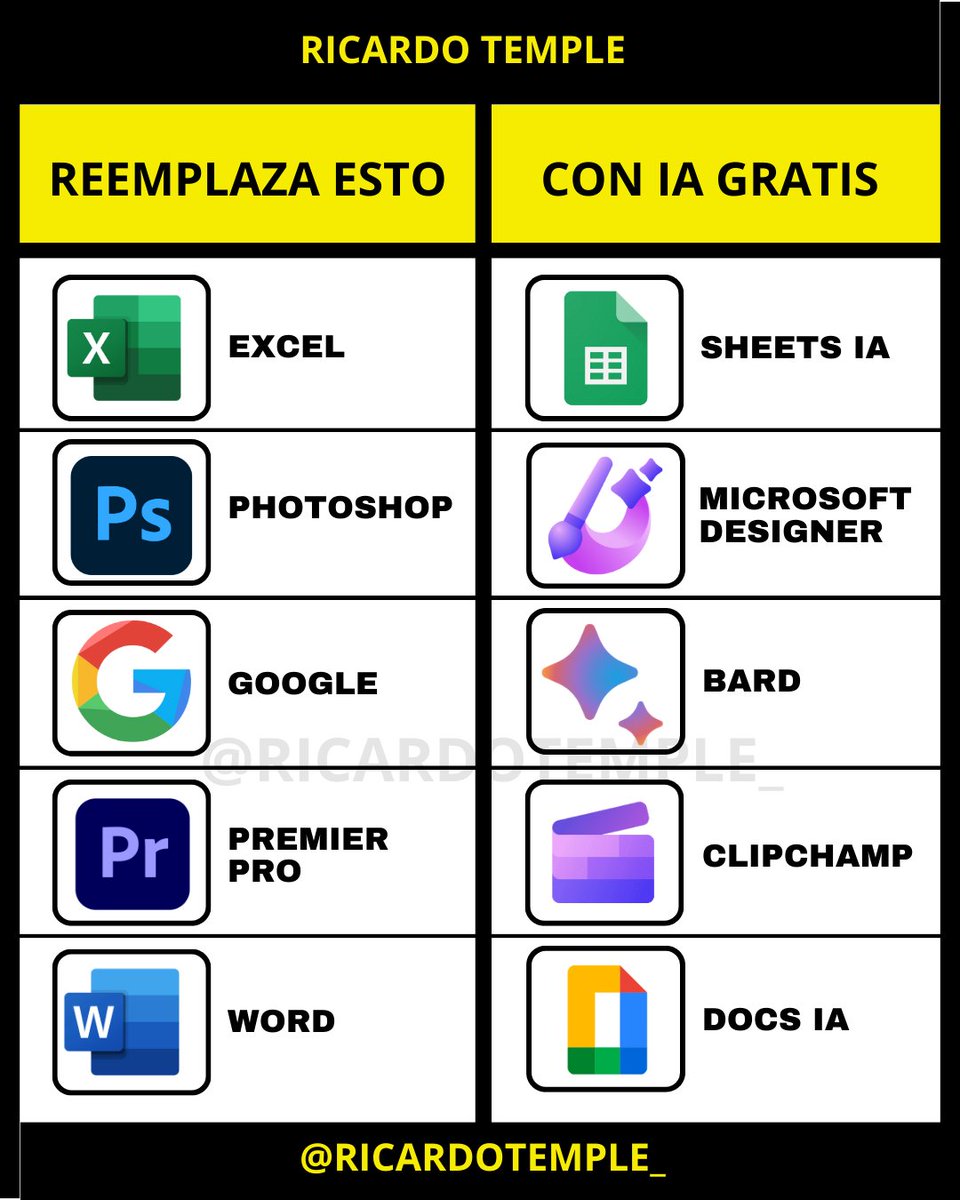 Ricardo Temple | Marketing 🧲 | Ventas 💰 | IA 🤖 tweet media