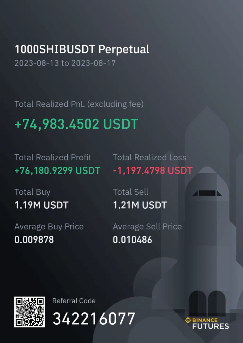 PuggyTrades's tweet photo. I can't remember a single instance over the past year where we didn't violently sell the news on a major event. These have been some of the easiest trades in an otherwise fairly difficult market to trade. Imo, even easier than catching the way up.

Some of the recent ones were especially easy because they had large and long pre-pumps, were quite hyped, and had known event dates. 

1) Shibarium
2) OP on base launch
3) LTC halving

All you need to do is not over-leverage/get blown out early and compound size on the way down once it's clear that the top is in.