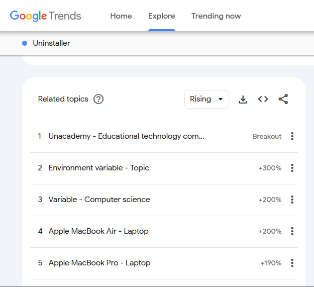 RoshanKrRaii's tweet photo. Breaking : Unacademy app is now in the breakout stage in Google trends Uninstaller database.

An app goes into this stage when more than 100,000 uninstalls are recorded within 24 hours. 

Unacademy is suffering for siding with the dictators. 

#UninstallUnacademy https://t.co/YT8H8Z9Tdp
