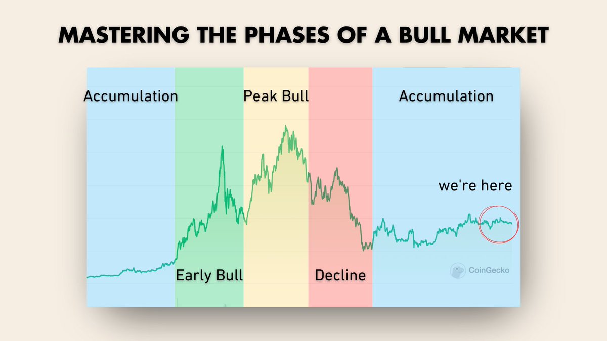 The different cycles of Bitcoin!

#btc #bitcoin