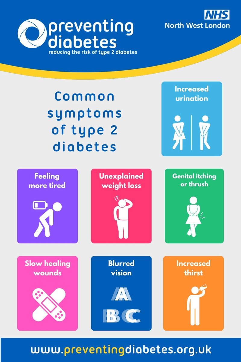 Common Diabetes symptoms to look out for👇… book a Health Check with your surgery for a quick assessment & blood test