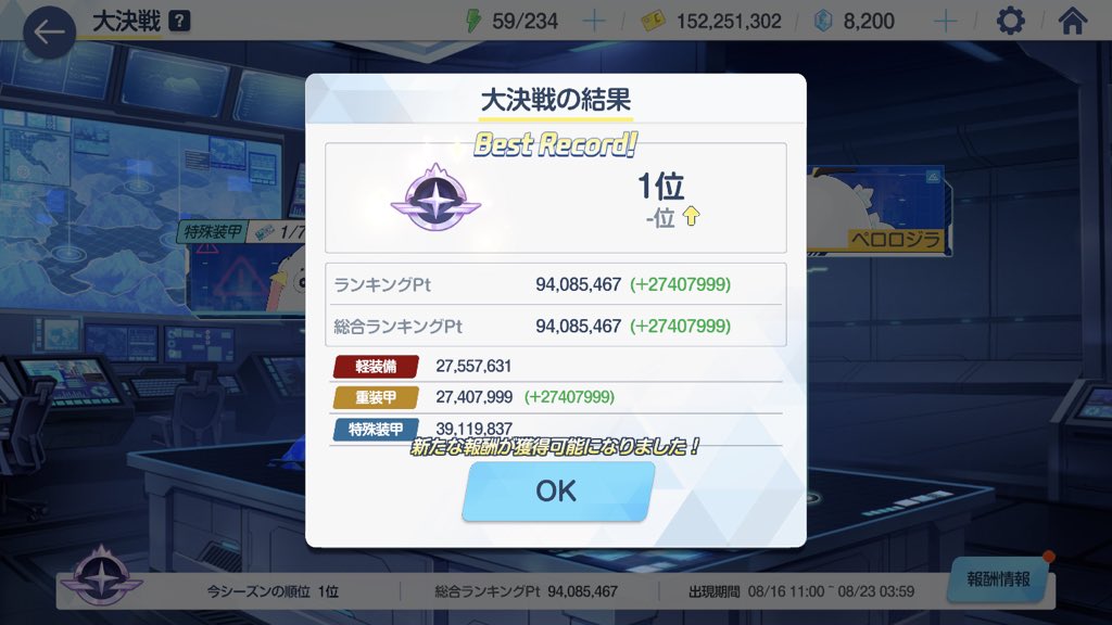 Mu_mumu___'s tweet photo. とりあえずチケ一枚ずつ使ってそれなりのスコアは出せた
まだまだ伸ばせるはずだけど掃討欲がすごい https://t.co/9AvntUJN8m