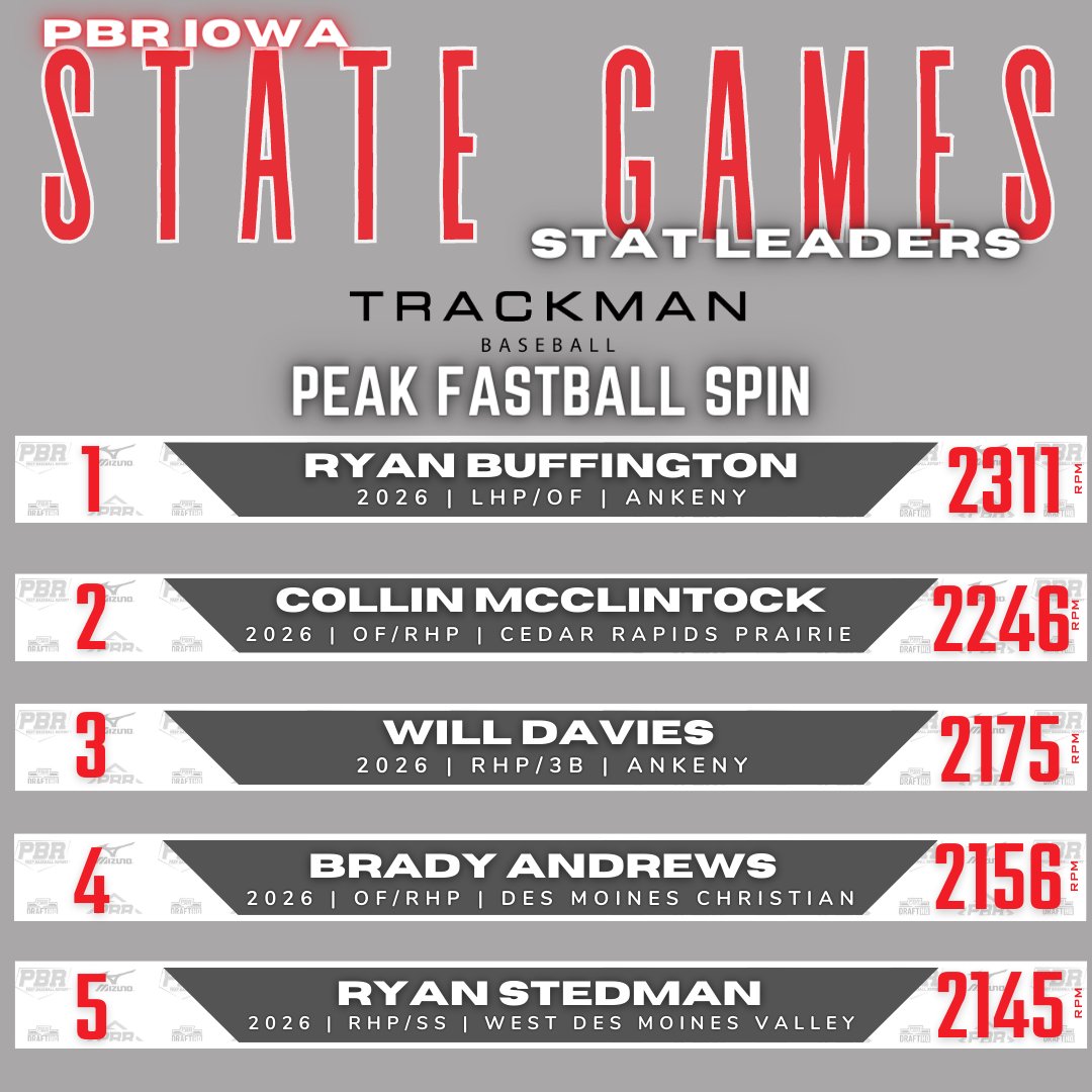 Prep Baseball Iowa tweet media