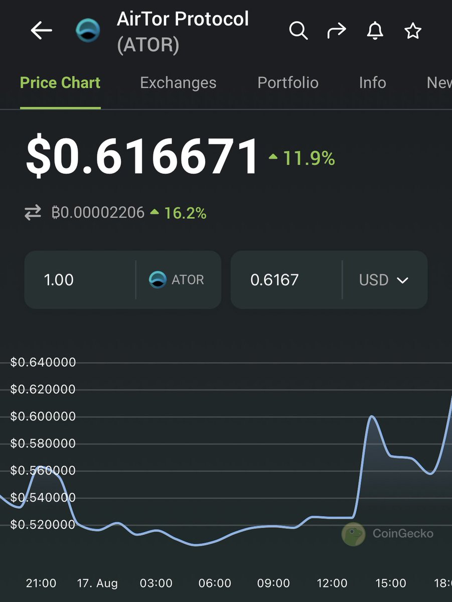 Triplescoop_'s tweet photo. While the market is dumping, $ATOR hits an all time high. 

Was this covered in our premium newsletter section? 

Inshallah https://t.co/p1Cdup5h8o