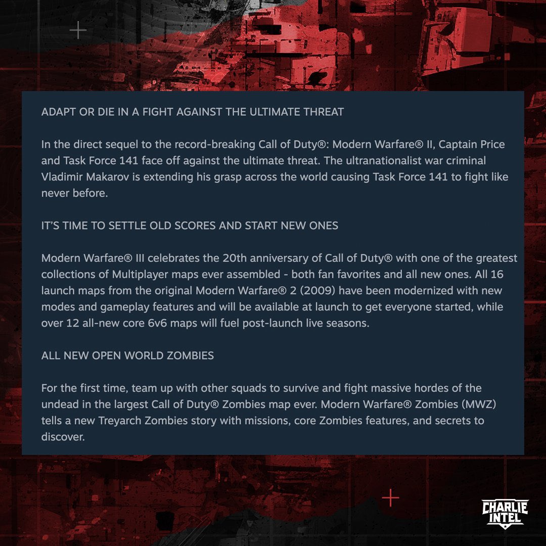 ModernWarzone's tweet photo. BREAKING: #MW3 game description reveals that there will be 16 MW2 remastered launch maps and “over 12 all new core 6v6 maps” for post launch content. 

Open world zombies has also been officially confirmed. 🧟 https://t.co/jPT8MTc1Gq