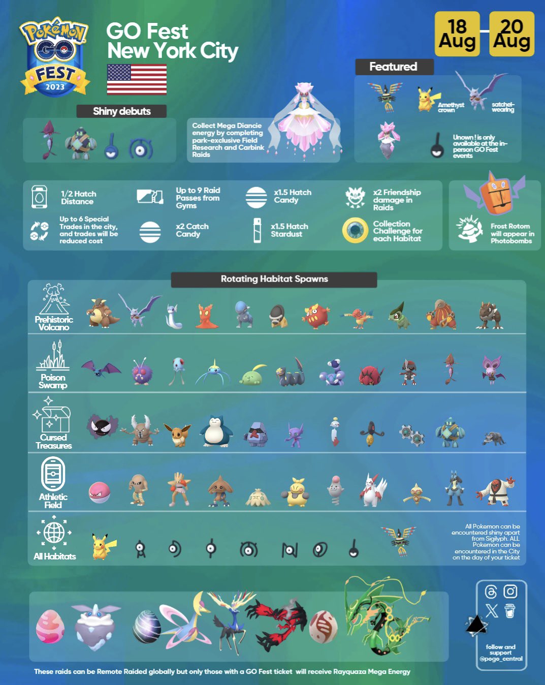 Pokémon GO Fest 2023: New York City