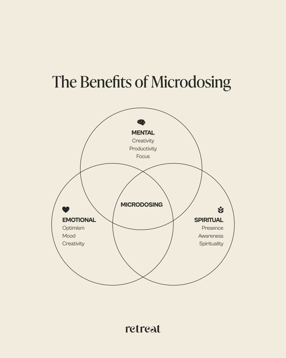 Mushrooms can be magical. 

But the right intention, reverence, and support is essential. ✨🙏🏼