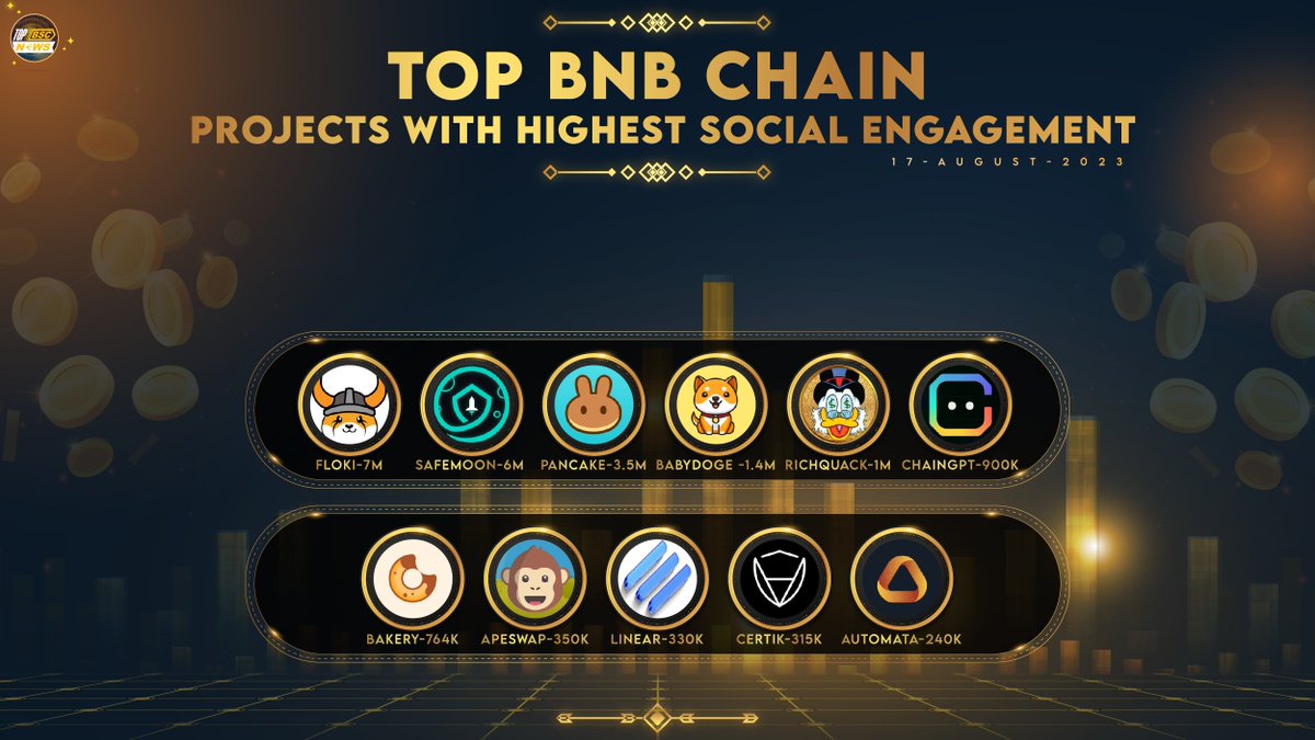 topbscnews's tweet photo. Top #BNBChain Projects with Highest Social Engagement

@RealFlokiInu
@safemoon
@PancakeSwap
@babydoge
@RichQuack
@Chain_GPT
@bakery_swap
@ape_swap
@LinearFinance
@CertiK
@AutomataNetwork

#topbscnews #BNB #BSC #Binance #BNBChain #WEB3 #MEMECOINS #Crypto https://t.co/fSEmBzw1o9