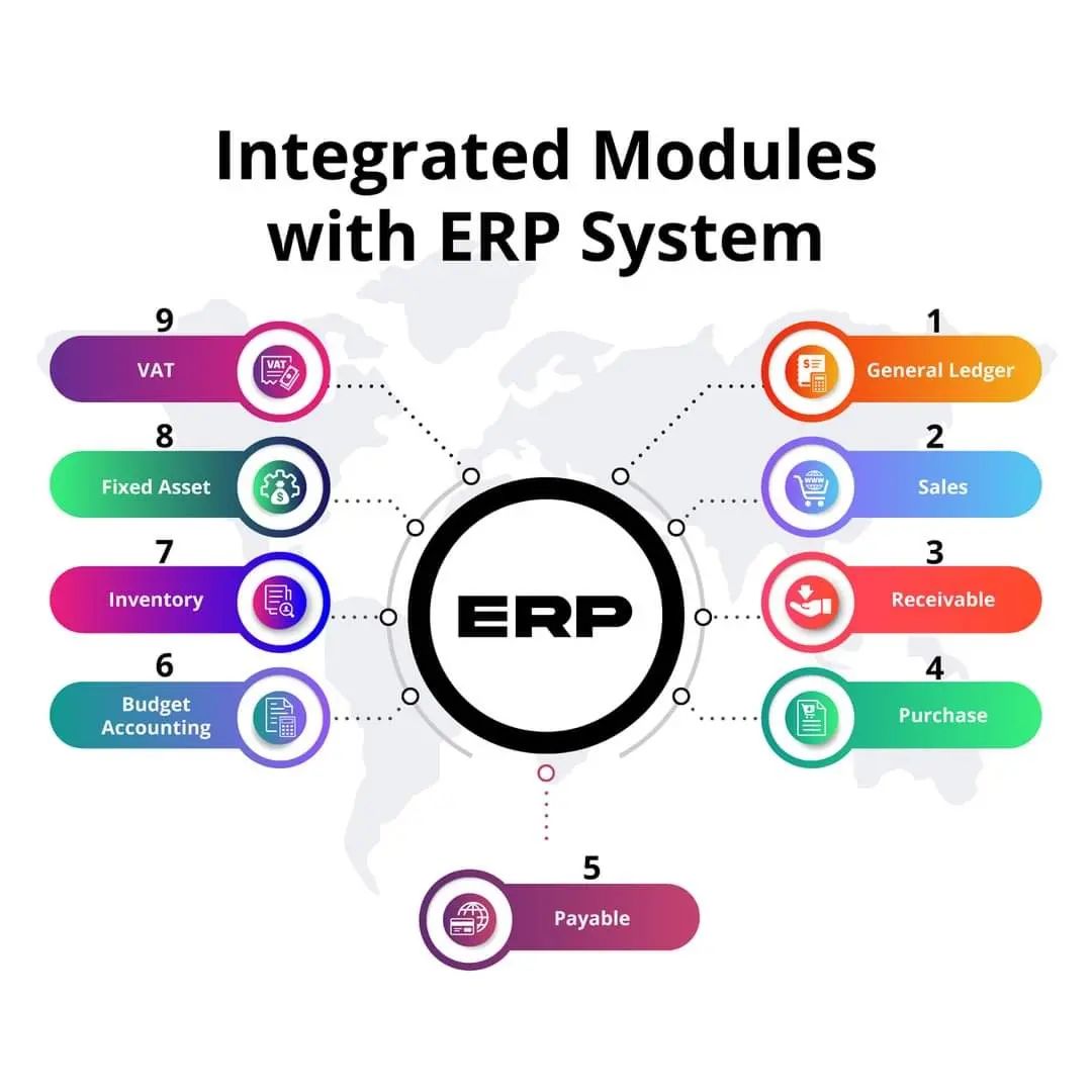Bisoftservice's tweet photo. ERP is not just software, It's the brain of your business.📷
Contact us now!
WhatsApp: +971 56 283 2400
Website: https://t.co/10zGAHB3cf
#BiSoftTech #software #business #erpsoftware #crm #technology #sap #odoo #o #ocd #erpsystem #erpsolution #erpsolutions #accounting #ecommerce https://t.co/yxQHSvBlvI