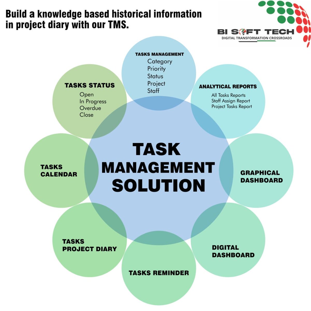Bisoftservice's tweet photo. The unique feature of TMS is Vertical and Horizontal Matrix tasks organization for Managers.
Contact us now!
WhatsApp: +971 56 283 2400
Website: https://t.co/10zGAHB3cf
Email: info@bisofttech.com
#TMS #TMSDubai #BISoftTechTMS #TMSUAE #bestTMS #Taskmanagementsystem https://t.co/BJf720YUF0