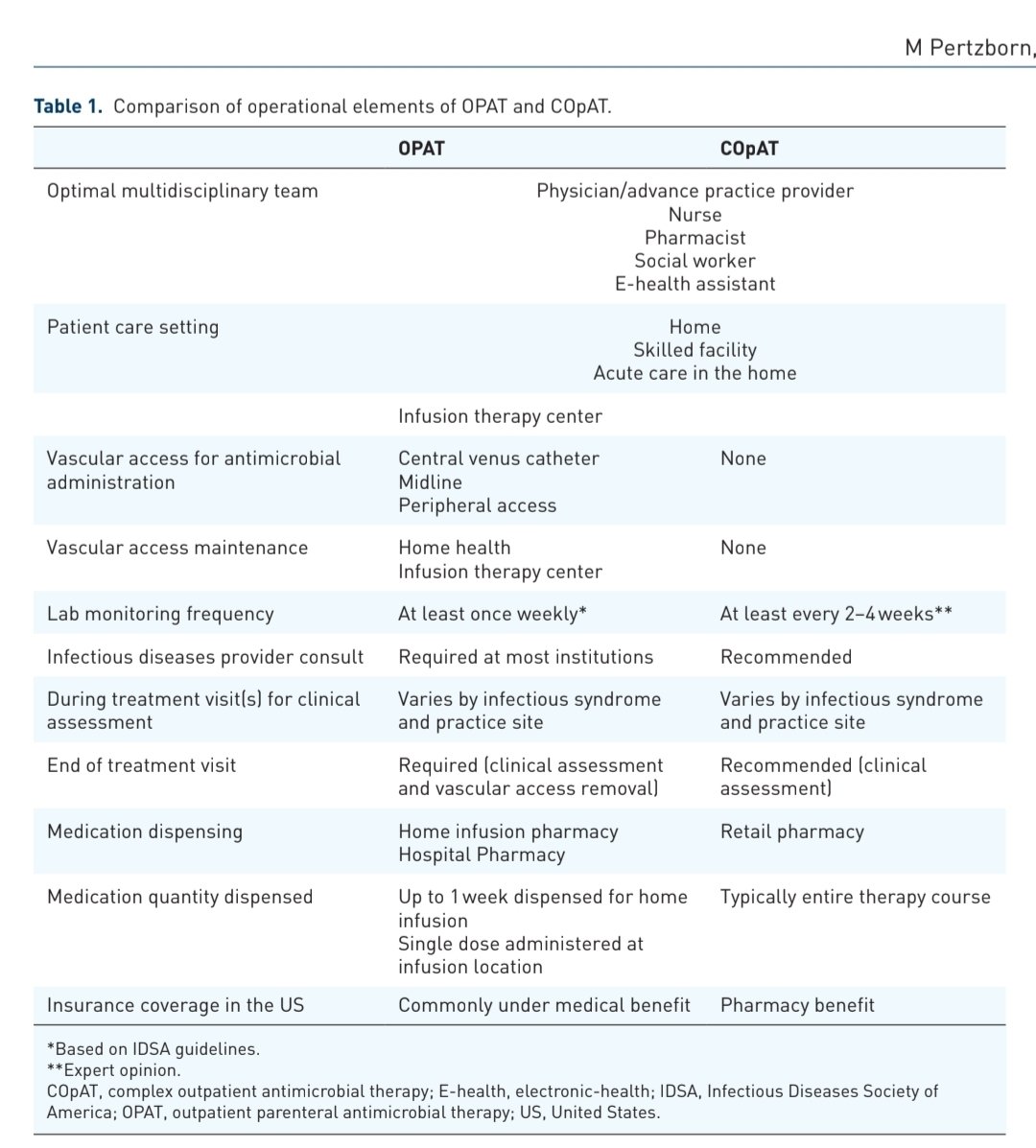 Antibiotic Steward Bassam Ghanem 🅱️C🆔🅿️🌟 tweet media