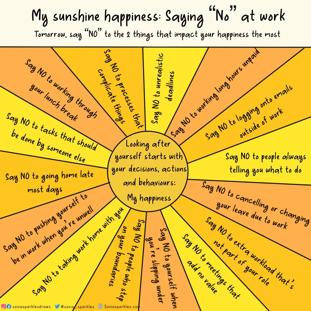 What are you doing to keep your sunlight shining? Self care means looking after yourself & saying NO to things that impact your happiness - tell yourself and others NO more often! NO is not a negative attitude, it’s healthy, empowering, boundary setting & balanced 🌞