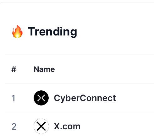 xcomerc20's tweet image. Did you happen to see #XCOM is trending # 2 on @CoinMarketCap 

coinmarketcap.com/best-cryptos/

#X #XCOMERC20 #ELON #CYPHERPUNK #CRUX #DECUSSATA