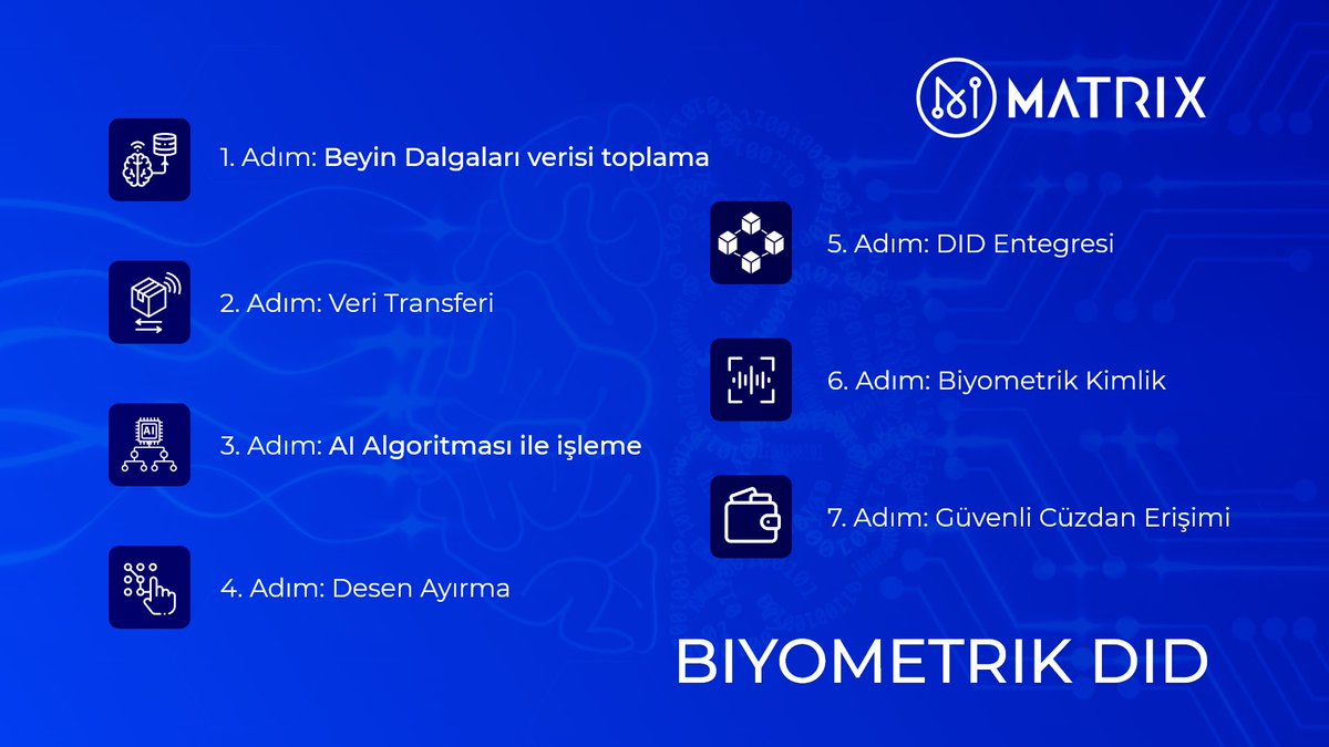 MatrixAI_Turkey's tweet photo. 🔹Beyin dalgaları,müdahaleci olmayan beyin dalgası toplama çipi ile toplanır ve #AI algoritmamız,kullanıcının benzersiz kişiselleştirilmiş verilerini ayırır

Beyin dalgasının bu kısmı, MATRIX cüzdanına erişmek için kullanıcının #DID benzersiz biyometrik bilgisi olarak kullanılır https://t.co/n9g6iW73ZS