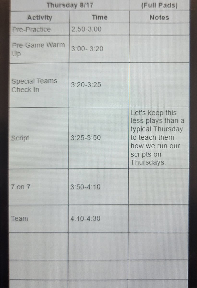 Sophs, let’s have a day!!! Say hi to five different teachers that you do not have during the day. Practice after school. @Jackson_G55 @schaum_nathan @Gavin_VanPelt08 @joshhechtt @henry_hahnn @joereid_11 @bodi_anderson4 @Olan_Johnson229 #12family34team