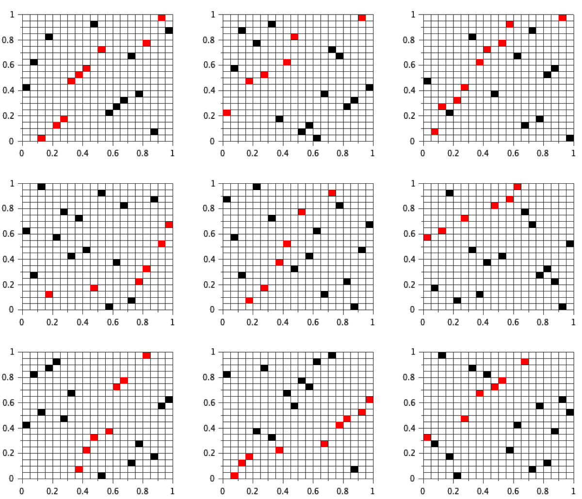 FlinJules's tweet photo. 🏁Playing with @Scilab today, generating random permutations, drawing their matrix representations on the square [0,1]², finding LIS (Longest Increasing Subsequence) and coloring it ! https://t.co/i8JtbaZfhJ