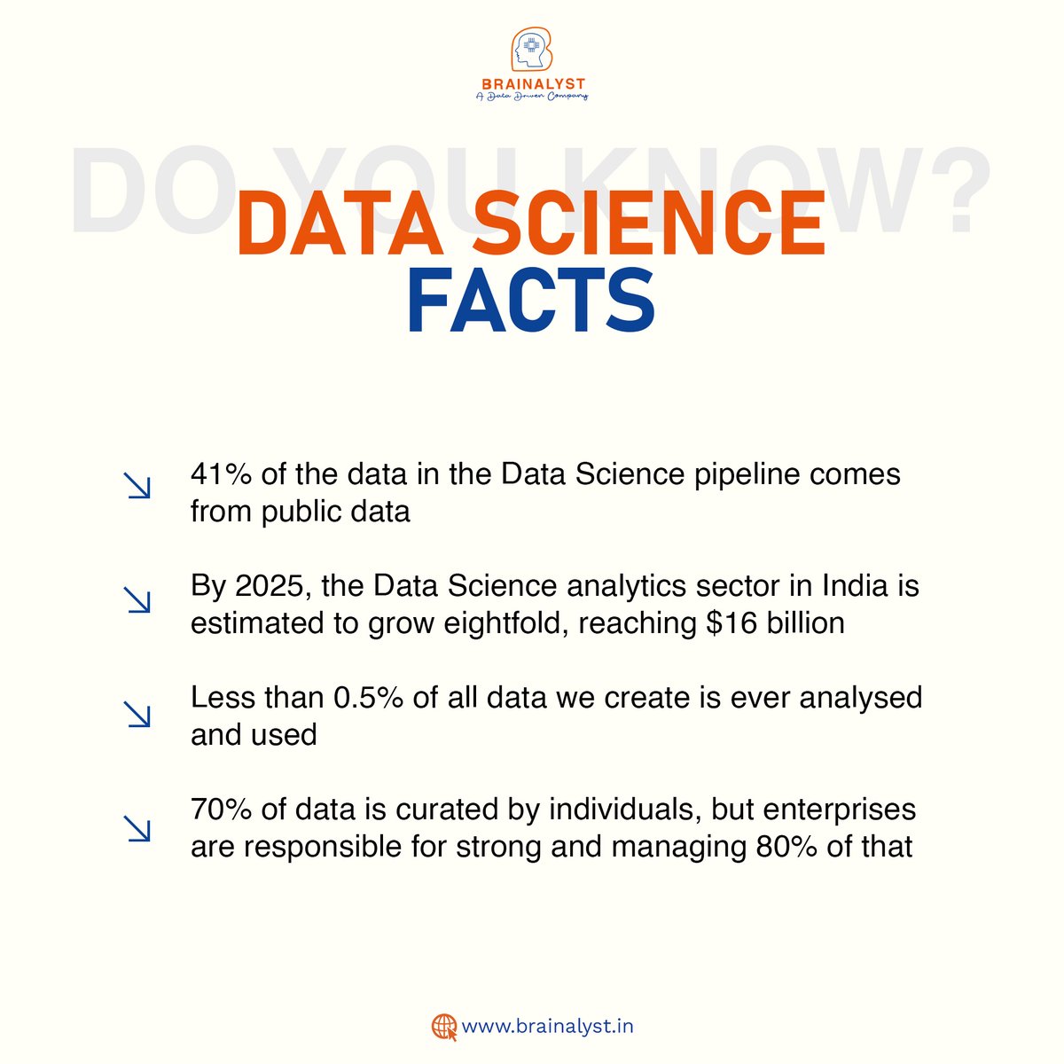 Brainalystindia's tweet photo. Do you know? Data science isn't just numbers and algorithms – it's the art of turning data into insight.📊
.
.
#datawizardry #coder #motivationalquote #funfacts #codinglife #prigrammingisfun #AI #explorepage #computerscience #webdeveloper #programme https://t.co/krf3mQo8l9