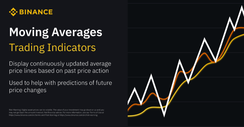 binance's tweet photo. Moving averages.

Maybe the most popular trading indicator, they provide insights into the average price movements of an asset.

Learn how to start using them below.